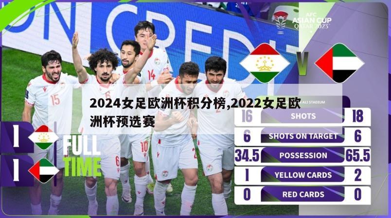 2024女足欧洲杯积分榜,2022女足欧洲杯预选赛